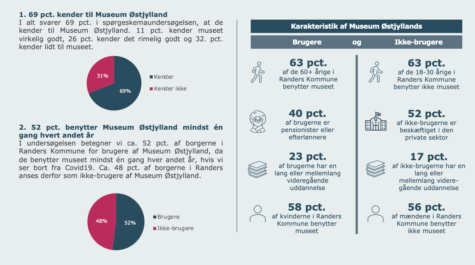 statistik museum østjylland